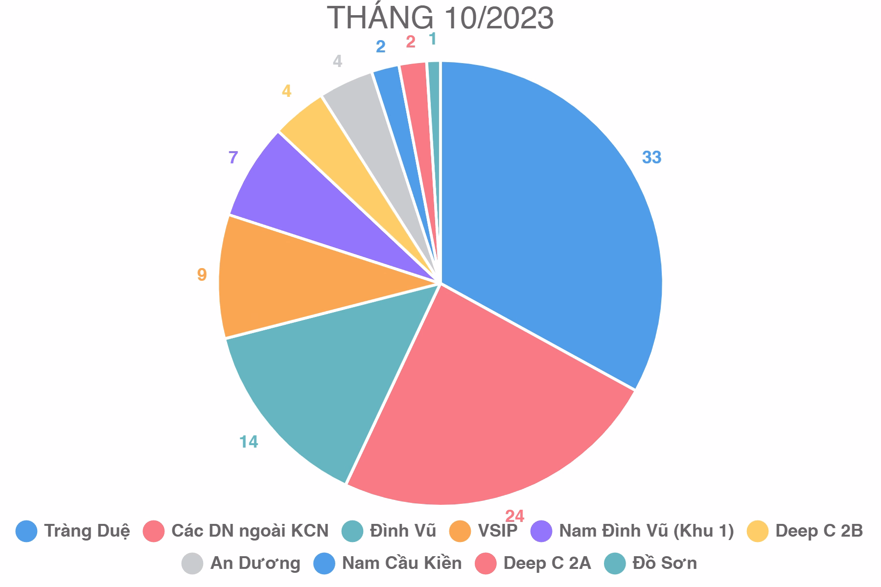 THÁNG 10/2023