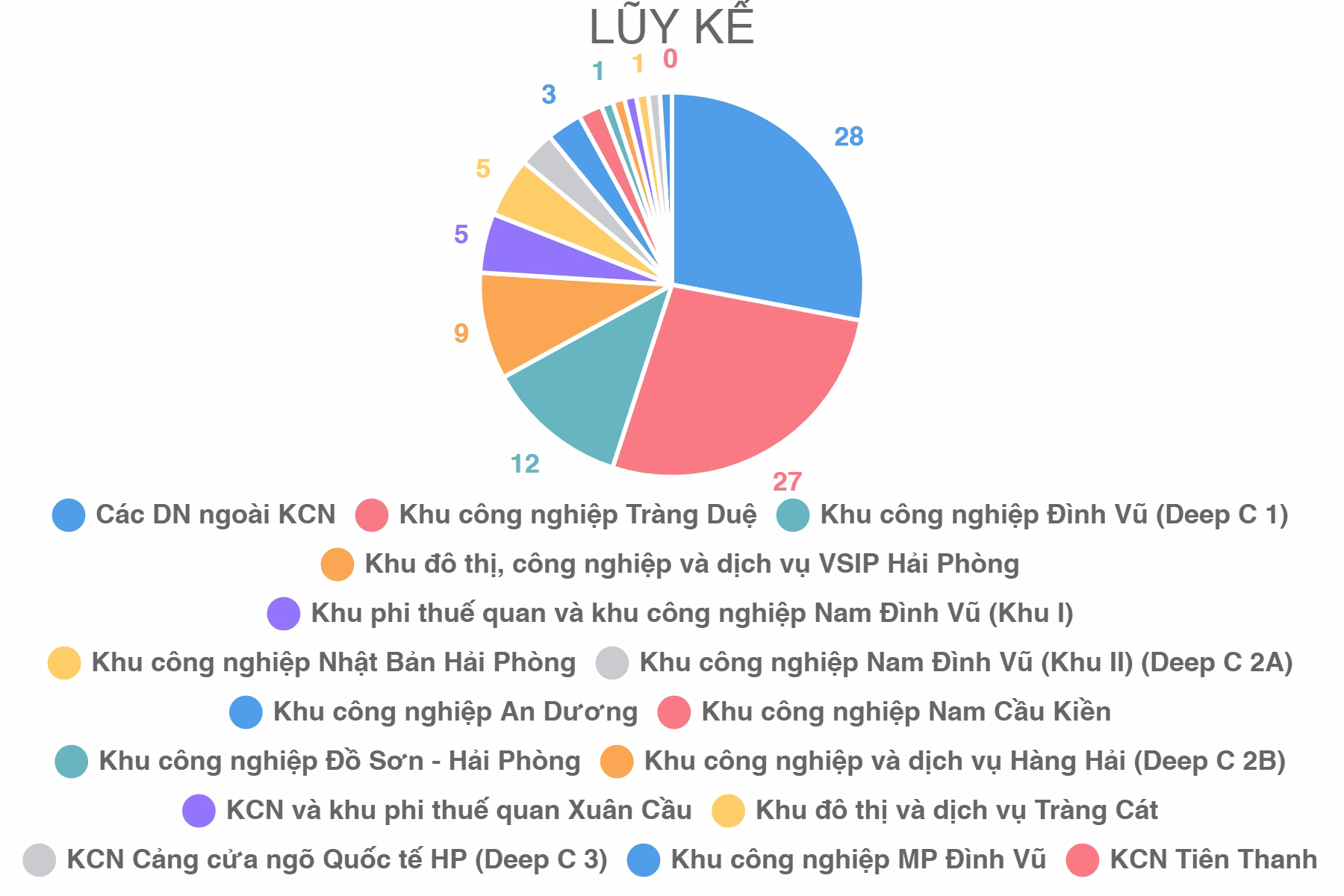 LŨY KẾ