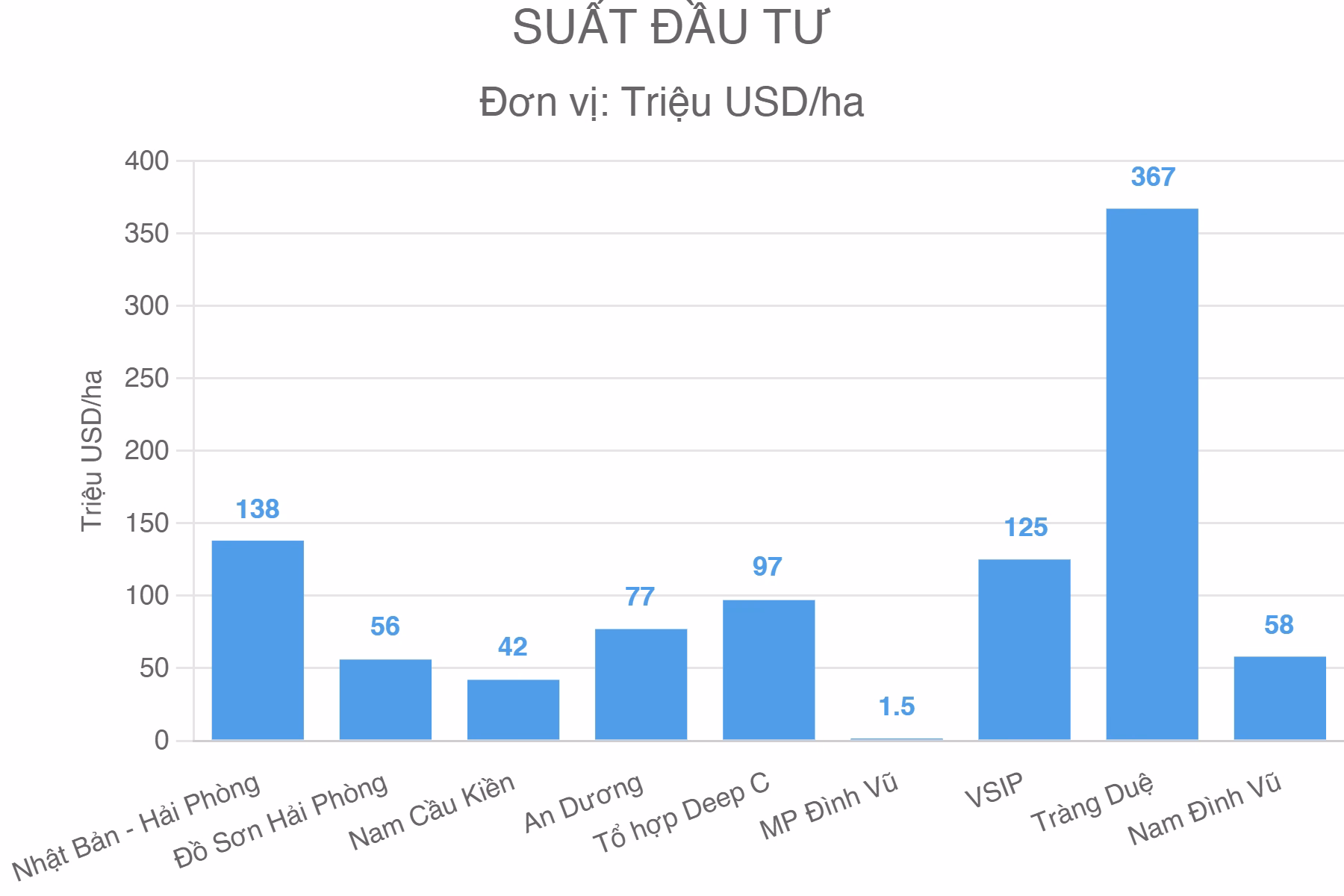SUẤT ĐẦU TƯ