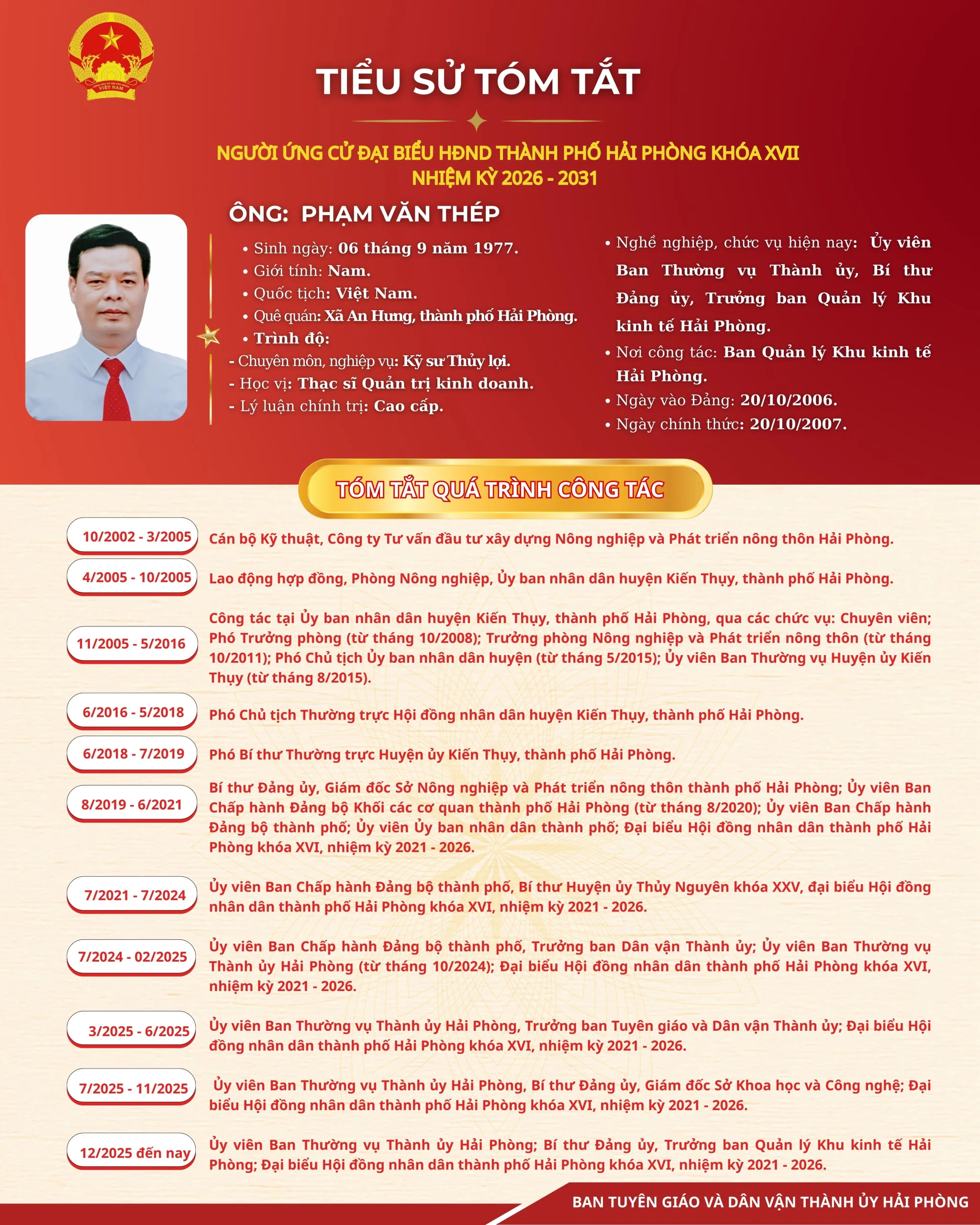 Ứng viên Phạm Văn Thép